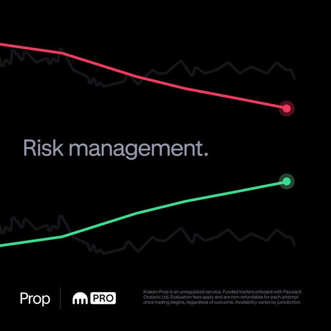 A dark-themed promotional graphic for Kraken Prop features the headline "Risk management." between a descending red line chart and an ascending green line chart, with the Prop and PRO logos at the bottom alongside small disclaimer text noting that Kraken Prop is an unregulated service funded by Payward Oceanic Ltd. The visual contrast between the red (declining) and green (rising) lines reinforces the post's message that the trader only risks the evaluation fee while Kraken absorbs the rest of the capital risk.
