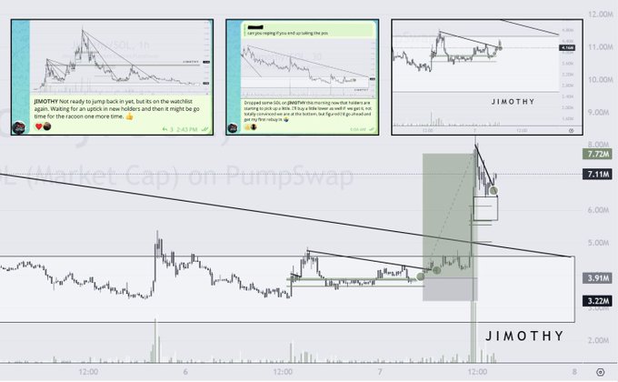A trading chart for 'JIMOTHY' shows market cap on Pumpswap with technical analysis indicating a potential pump, accompanied by chat messages discussing the token's price movement.