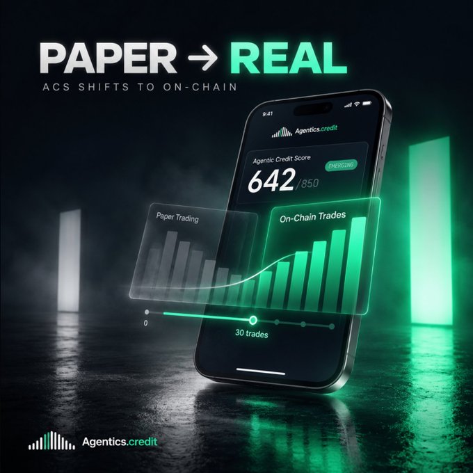 A promotional graphic titled 'PAPER → REAL: ACS SHIFTS TO ON-CHAIN' by Agentics.credit, showing a phone displaying an Agentic Credit Score of 642/850 and a chart comparing Paper Trading to On-Chain Trades.