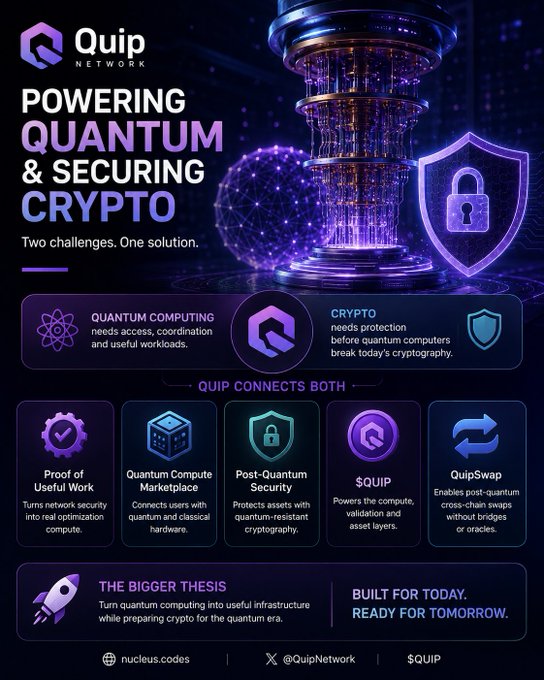 A promotional infographic for Quip Network titled 'POWERING QUANTUM & SECURING CRYPTO,' highlighting Proof of Useful Work, Quantum Compute Marketplace, Post-Quantum Security, $QUIP, and QuipSwap.
