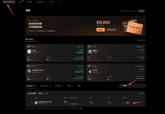 A dark-themed dashboard for OKX Benchmark with red arrows pointing to the top-left "KOL Benchmark" menu, the "Matching" button in the upper right, and the "Support" button in the lower right; visible text includes "Top Alpha 399", "Rising Alpha", "Timo", "Freedorn By 40", and a prize pool of "$15,000".
