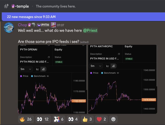 A Discord message in #temple channel showing two Pyth Network price charts (PYTH OPENAI and PYTH ANTHROPIC) both marked as STABLE, with a user commenting 'Well well well... what do we have here @Priest' and asking 'Are those some pre IPO feeds i see?'.