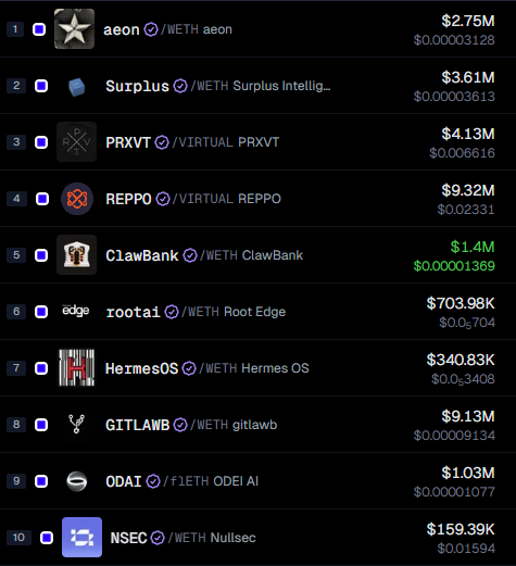 The image presents an array of logos for various companies listed below their respective prices. The main focus of the photo appears to be the '@trynullsec' and 'PRXVTai' logo that are both at $1 each, along with a few others placed next to them. The text provides information about the logos in relation to cryptocurrency values - one saying it's @10 times the price of Bitcoin and another stating it is @1% over its price. Overall, this image serves as a comparison of different companies' logos and their respective prices on the Ethereum market.