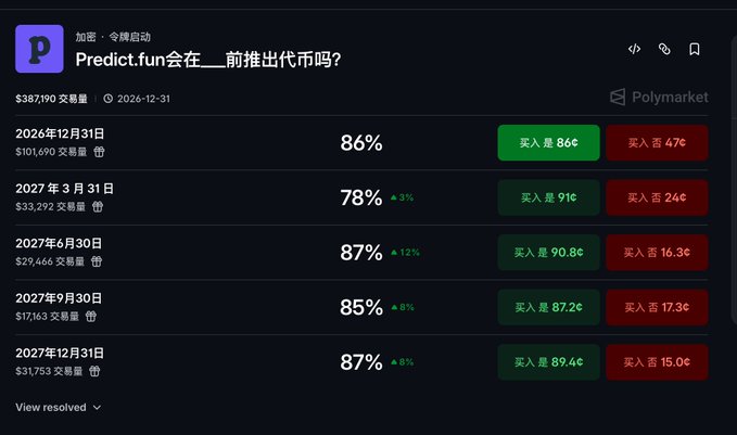 A screenshot of a prediction market on Polymarket titled 'Predict.fun会在__前推出代币吗?' with various dates and odds such as 86% and 78%.