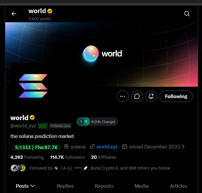 A Twitter/X profile page for 'world' (@world_xyz), a 'solana prediction market' account, showing a Following status with stats including 4,262 Following and 114.7K Followers.