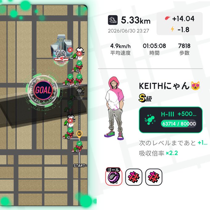 STEP'N app activity screenshot for user 'KEITHにゃん' showing a 5.33 km walk completed 2026/06/30 23:27 with 7,818 steps, earning +14.04 GST, at S-rank with H-III shoe level 500.