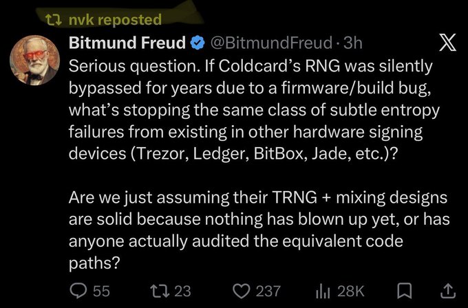A screenshot of a reposted tweet by Bitmund Freud (@BitmundFreud) asking about RNG bypass vulnerabilities in hardware signing devices like Trezor, Ledger, BitBox, and Jade, with 55 replies, 23 reposts, 237 likes, and 28K views.