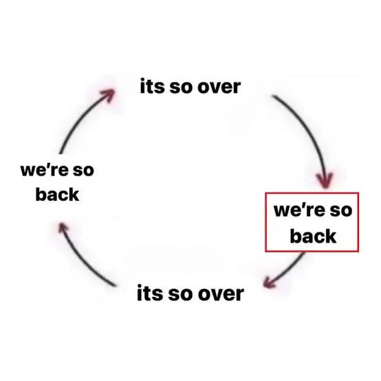 The image displays a cyclical diagram with four text nodes connected by curved arrows in a loop: "its so over" at the top, "we're so back" on the right (highlighted in a dark red box), "its so over" at the bottom, and "we're so back" on the left. The cycle illustrates an endlessly oscillating sentiment, perfectly capturing the rollercoaster of public perception reflected in the accompanying post, which mocks the regulatory process for swinging rapidly from "absolutely no clarity" to "clarity about to get adopted" in just five days—suggesting stakeholders keep flip-flopping between despair and optimism in a manner as predictable and repetitive as this "so over/so back" meme cycle.