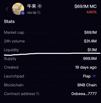 The image shows the DexScreener stats page for the "牛来" (niú lái) memecoin, displaying $69.1M market cap, $31.4M 24h volume, and just $1.1M liquidity, with the token created 19 days ago on the BNB Chain via Flap launchpad. This directly supports the post's concern—highlighting the dangerously thin liquidity ($1.1M) relative to the $69.1M market cap, illustrating why a single large sell-off from one of the top traders could cause a catastrophic price crash.