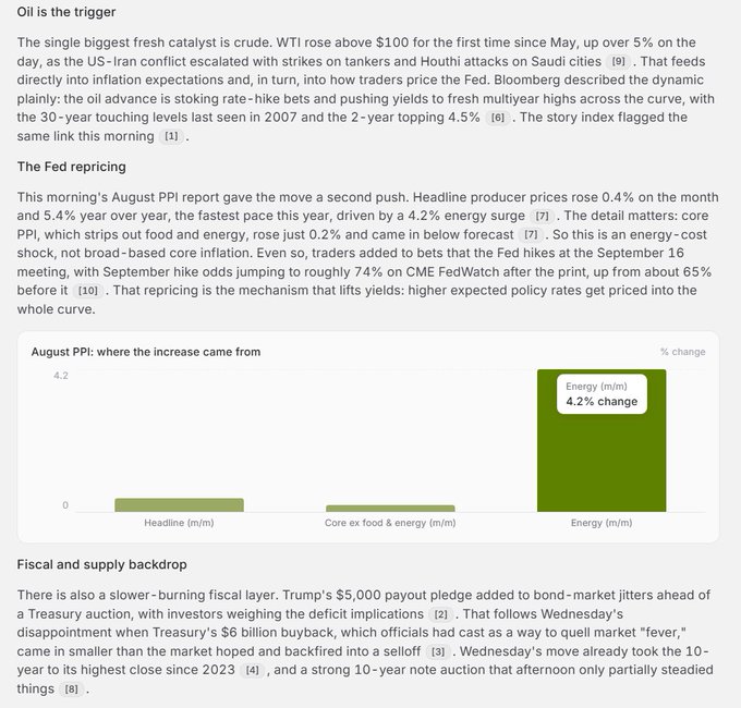 A financial article titled 'Oil is the trigger' discussing crude oil prices, August PPI report showing 4.2% energy m/m increase, Fed rate hike expectations, and Treasury market jitters.