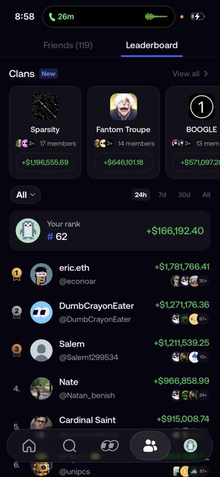 A mobile screenshot of a crypto leaderboard showing the user ranked #62 with $166,192.40, alongside other top players like @econoaar ($1,781,766.41) and @DumbCrayonEater ($1,271,176.36), as well as the Fantom Troupe clan with $646,101.18—tying into the post's shoutout to fomo and seyong as active competitors on the rankings.