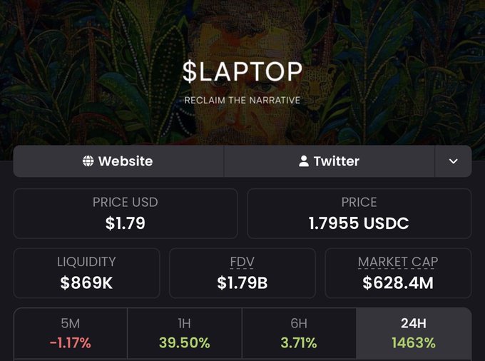 A dark-themed crypto dashboard displays the $LAPTOP token with the tagline "RECLAIM THE NARRATIVE," showing a price of $1.79 USD (1.7955 USDC), a market cap of $628.4M, and notable 24-hour gains of 1463%. The image illustrates the dramatic price surge referenced in the post about Hunter's potential to drive further momentum for the token.
