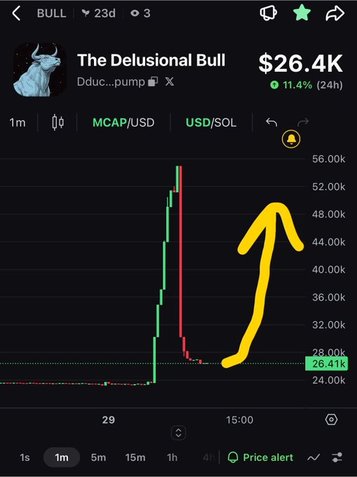 Mobile trading chart screenshot for the meme coin 'The Delusional Bull' ($26.4K) showing a sharp green spike and a yellow hand-drawn arrow pointing up, indicating a pump.