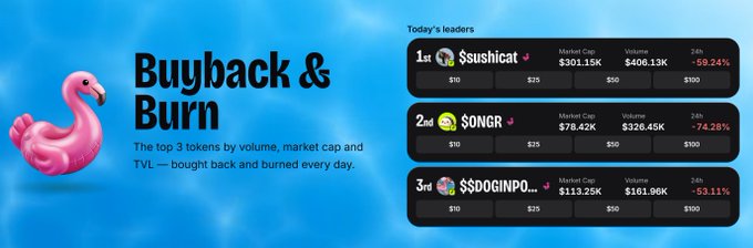 The image features a "Buyback & Burn" section showcasing the day's top 3 meme token leaders: 1st place $SUSHICAT (Market Cap $301.15K, down -59.24%), 2nd place $SONGR (Market Cap $78.42K, down -74.28%), and 3rd place $DOGINPO... (Market Cap $113.25K, down -53.11%), with a pink flamingo float graphic on the left. The leaderboard highlights the steep 24-hour declines of these tokens, mirroring the post's commentary about $sushicat and other Sushi-related meme coins like $FLAMINGO and $PLATYPUS suffering heavy losses.