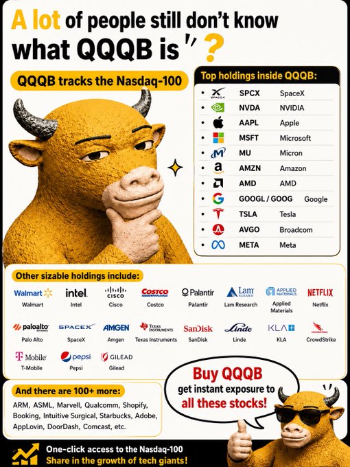 A bullish yellow cartoon character wearing sunglasses promotes the QQQ ETF, which tracks the Nasdaq-100 and holds major tech stocks including SpaceX (SPCX), NVDA, AAPL, MSFT, MU, AMZN, AMD, GOOGL/GOOG, TSLA, AVGO, and META, along with 100+ other companies like Walmart, Intel, Cisco, Costco, and Palantir. The bull imagery ties directly to the "niu lai" (牛来 - "bull comes") phrase, pairing the Chinese symbol of a bullish market with QQQ as Western tech exposure.