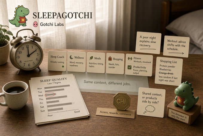 A promotional image for 'SLEEPAGOTCHI' by Gotchi Labs, showing various wooden tiles describing sleep, wellness, meals, shopping, and fitness alongside an alarm clock and a small green dinosaur figurine.