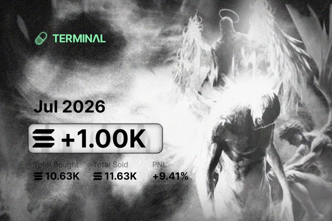 The image shows a July 2026 trading performance dashboard for "TERMINAL," displaying a +1.00K gain with 10.63K total bought, 11.63K total sold, and a +9.41% PNL, which visually represents the trader's recap of closing the month with roughly $73K in profit (1,000 SOL) and reflecting on improved performance and holding power.
