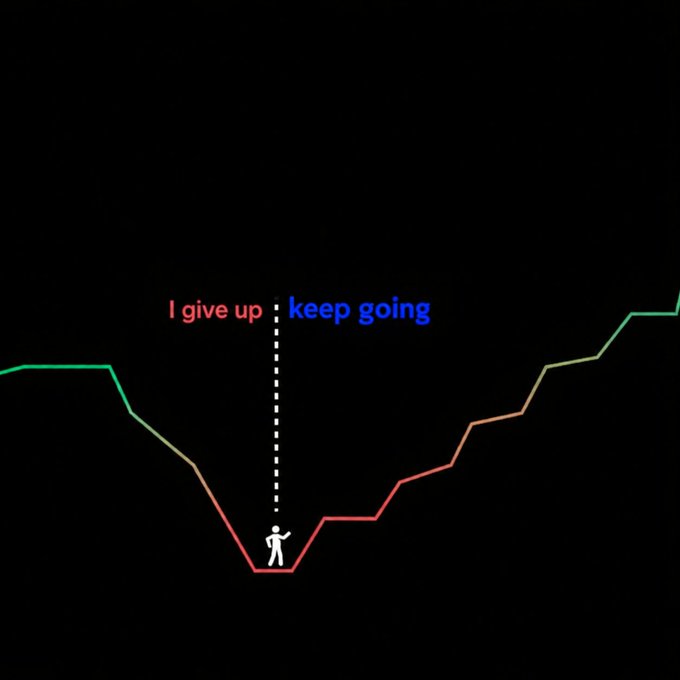 A motivational graphic showing a green and red line graph with a person standing at the bottom of a dip. Text reads 'I give up' in red and 'keep going' in blue, separated by a dotted line.