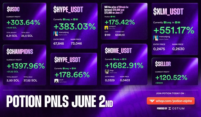 The image shows a purple background with white text that displays information about the stock market for the month of June. The text includes various stock symbols, such as $HOME, $CHAMPIONS, $HYPE, and $USDT, along with their respective values in dollars. Additionally, there are mentions of memes and perps (person/perpetual profiteers) on social media platforms like Instagram and Twitter. The post also highlights the importance of staying informed about market trends and investing wisely to make the most out of opportunities presented by the stock market.