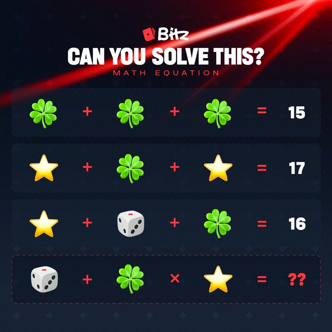 A "Bit2 Can You Solve This? Math Equation" puzzle displays four equations using shamrock clovers, stars, and dice icons, with the final equation being "dice + clover × star = ??"

Based on the equations: each clover = 5, each star = 6, and dice showing 5 = 5, giving the answer: 5 + 5 × 6 = 35.