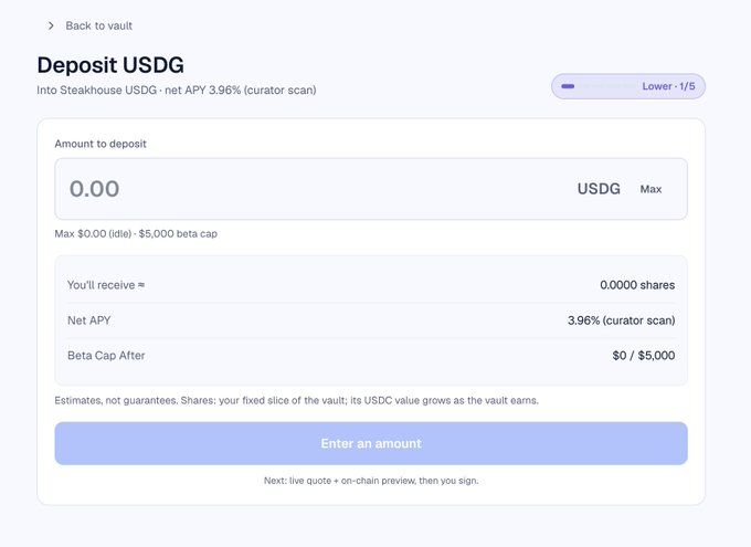 A cryptocurrency deposit interface titled 'Deposit USDG' into Steakhouse USDG with a Net APY of 3.96%, showing a maximum deposit cap of $5,000 and an input field currently at 0.00.