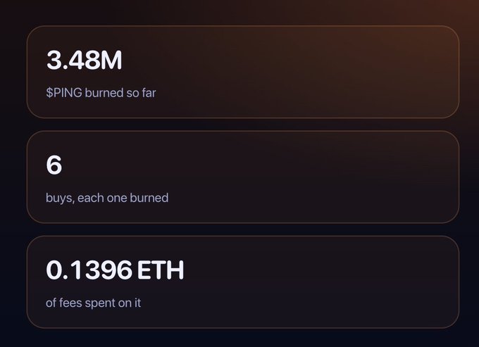 A dashboard displaying cryptocurrency statistics: '3.48M $PING burned so far', '6 buys, each one burned', and '0.1396 ETH of fees spent on it'.