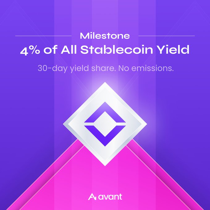 Vibrant purple and pink promotional graphic by Avant announcing a Milestone: '4% of All Stablecoin Yield,' describing a 30-day yield share with no emissions, centered around a white diamond-shaped logo.