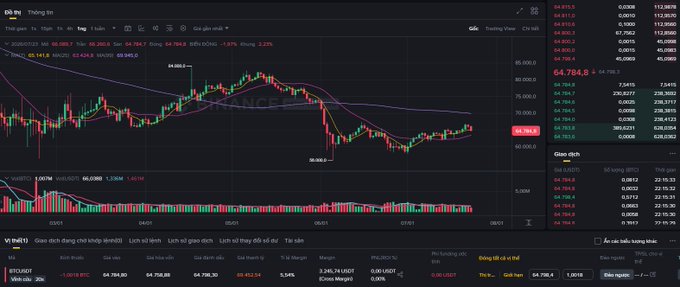 Vietnamese stock trading platform screenshot showing VN-Index chart at 1,265.45 with trading data, depth information, and order book details for various stocks including BID and others on what appears to be a securities trading interface.