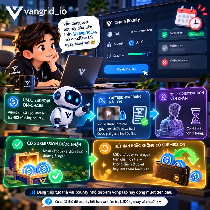 A Vietnamese promotional graphic for vangrid_io explaining a USDC bounty process, featuring a cartoon character and a robot.