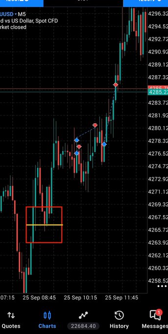 A candlestick chart for USD vs US Dollar Spot CFD (XAUUSD) on MetaTrader showing price action around 4285 with various technical indicators and arrows overlaid.