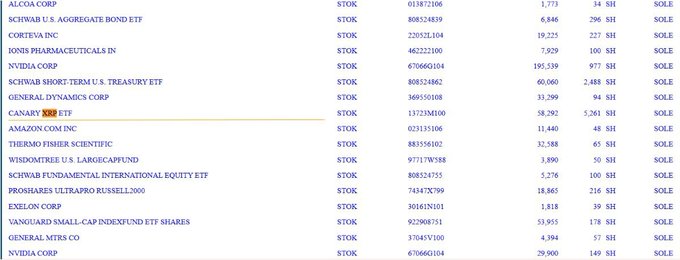 A financial portfolio holdings list showing stock tickers such as ALCOA CORP, SCHWAB U.S. AGGREGATE BOND ETF, CORTEVA INC, JONIS PHARMACEUTICALS IN, NVIDIA CORP, AMAZON COM INC, and EXELON CORP, all marked with '$TOK' and a 'SOLD' status.