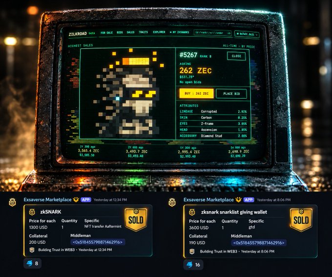 An old CRT monitor displays a Zilkroad marketplace page with an NFT pixel-art character bidding at 262 ZEC, alongside two Exaverse Marketplace listings for 'zkSNARK' and 'zkSnark snarklist giving wallet' both marked SOLD with 8 and 16 reactions.