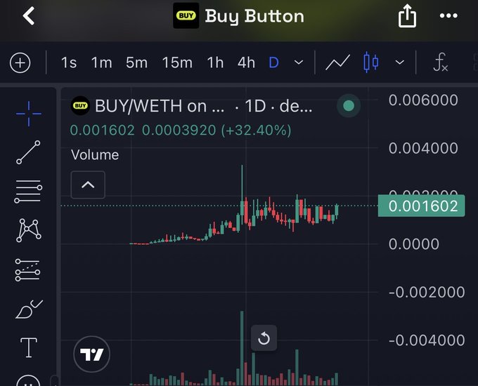 A TradingView chart displays the BUY/WETH trading pair on a 1D timeframe, showing a strong uptrend with the price at 0.001602, up 32.40%, depicted through rising candlesticks that visually support the post's claim of a "stairway to heaven" bullish chart for the $BUY token.