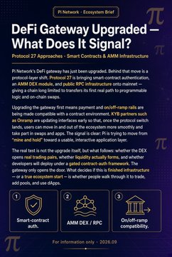 This infographic from Pi Network's Ecosystem Brief announces "DeFi Gateway Upgraded—What Does It Signal?", highlighting that the protocol now supports smart contracts and AMM DEX modules on the mainnet via Protocol 27. It outlines three development milestones—Smart-contract authentication, AMM DEX/RPC compatibility, and On/Off-ramp compatibility—with the Pi ticker and π symbol featured prominently, aligning with the post about the backend implementation of the DeFi gateway.