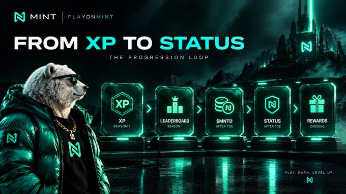 A promotional graphic for MINT | PLAYONMINT titled 'FROM XP TO STATUS: THE PROGRESSION LOOP,' depicting a bear in a puffer jacket next to a progression system from XP Season 1 to Rewards Ongoing.