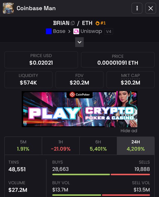 A screenshot from what appears to be a meme coin tracker (likely DexScreener) showing "Coinbase Man" (ticker: BRIAN/ETH) on Base via Uniswap V4, with a price of $0.0201, $574k liquidity, and a 4,209% 24H gain. The image directly relates to the post's frustration about needing to bridge to Base, as the token is exclusively traded on that network via Uniswap V4, requiring users to move funds there to buy in.