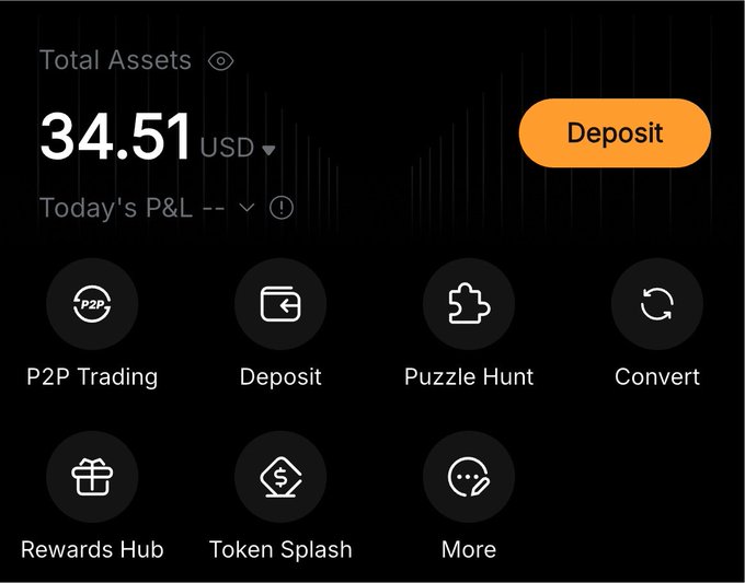 A cryptocurrency wallet dashboard displays total assets of 34.51 USD, with a prominent orange "Deposit" button and navigation options including P2P Trading, Deposit, Puzzle Hunt, Convert, Rewards Hub, Token Splash, and More—illustrating the small, scattered balances the user accumulated across multiple Web3 platforms.