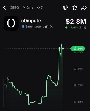 The image displays a cryptocurrency chart for $ZERO, showing a significant rally with a market cap of $2.8M and a 47.9% increase in 24 hours, aligning with the accompanying post's claim of a 48% rally.