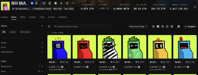A screenshot of the RH MACHINE NFT collection on a marketplace, showing 9,999 items with a floor price of 0.074 ETH (up 146.7%), featuring pixel-art robot characters in colors like blue, red, green, and orange, each priced around 0.074-0.075 ETH. The image visually represents the FreeMint RH MACHINE project mentioned in the post, displaying its recent price surge and diverse pixelated robot NFT inventory tied to the BTC MACHINE team's ordinals legacy.