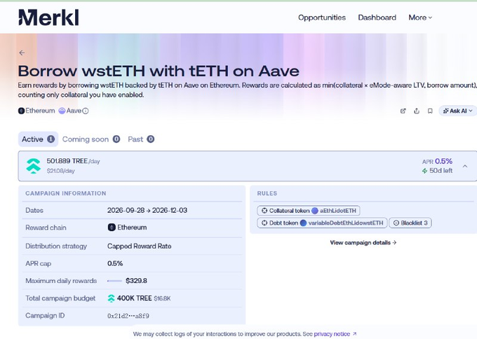 A Merkl campaign page for borrowing wstETH with tETH on Aave, showing 501,889 TREE/day and a 400K TREE total campaign budget.