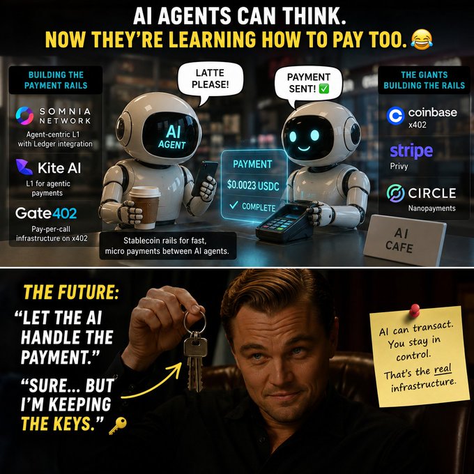 An infographic titled 'AI AGENTS CAN THINK. NOW THEY'RE LEARNING HOW TO PAY TOO' showing robot AI agents exchanging payment ($0.0023 USDC) for a latte, listing payment infrastructure players (Somnia Network, Kite AI, Gate402 on left; Coinbase x402, Stripe Privy, Circle Nanopayments on right), featuring a Leonardo DiCaprio meme about keeping the keys.