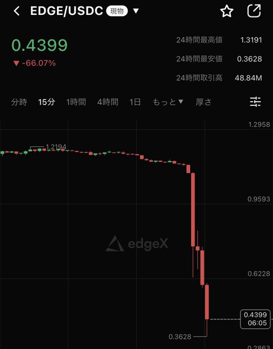 中央页首长属性