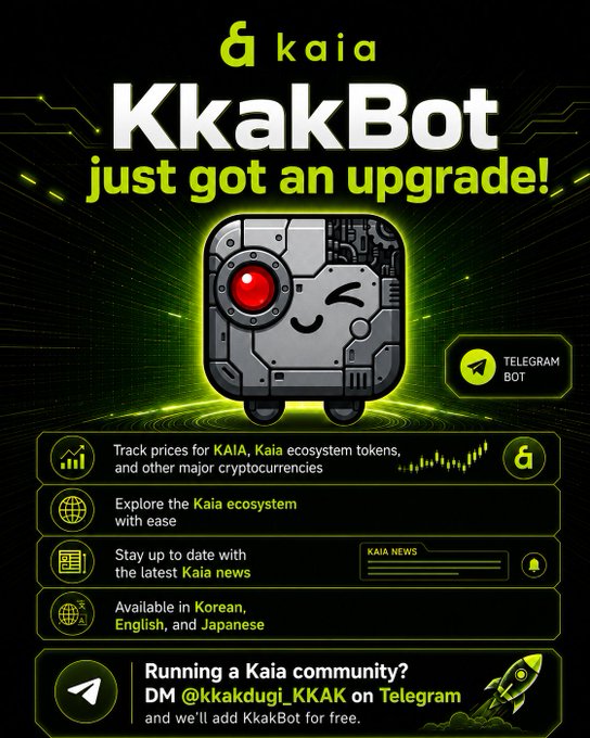 A promotional graphic for Kaia's "KkakBot" Telegram upgrade, featuring a cartoon robot mascot and listing its features including cryptocurrency price tracking (KAIA and major cryptos), ecosystem exploration, Kaia news updates, and Korean/English/Japanese language support. The image visually reinforces the post's announcement by showcasing the bot's capabilities and inviting community admins to DM @kkakdugi_KKAK on Telegram to add the bot for free.