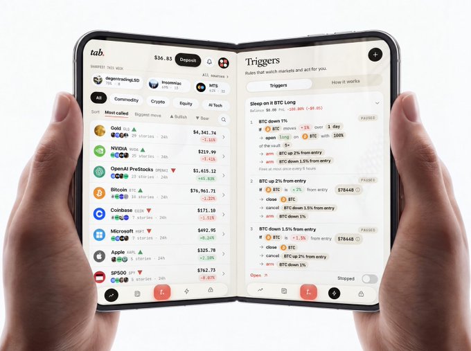 A pair of hands holding a foldable smartphone displaying the 'tab.' trading app, showing market prices for stocks and crypto on the left screen and trading triggers on the right.