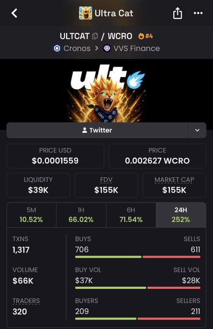 A cryptocurrency tracking page for 'Ultra Cat' (ULTCAT/WCRO) on the Cronos network via VVS Finance, showing a price of $0.0001559 and a 252% gain over 24 hours.