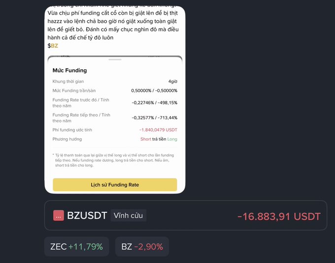 A cryptocurrency trading interface in Vietnamese showing BZUSDT perpetual position down -16,883.91 USDT, with funding rate details indicating a 'Short trả tiền Long' direction.