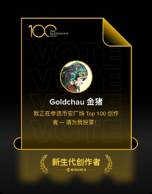 A black-and-gold Binance “100 The Blockchain 2025” nomination graphic features the name “Goldchau 金猪” and Chinese text announcing a Top 100 creator nomination, requesting votes, and labeling the creator “新生代创作者” (“Emerging Creator”). It corresponds to the post about being nominated and shortlisted for the creator initiative, crediting @moonkimbinance for the reminder.