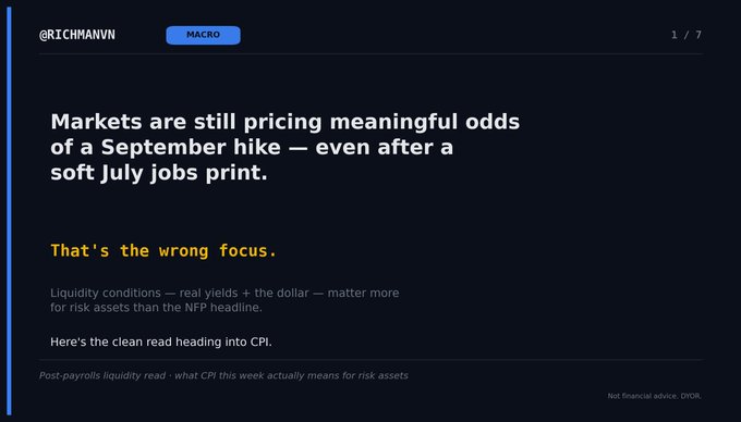 A dark-themed financial post by @RICHMANVN with a 'MACRO' tag, discussing market pricing of Fed rate hike odds, titled 'Markets are still pricing meaningful odds of a September hike — even after a soft July jobs print.'