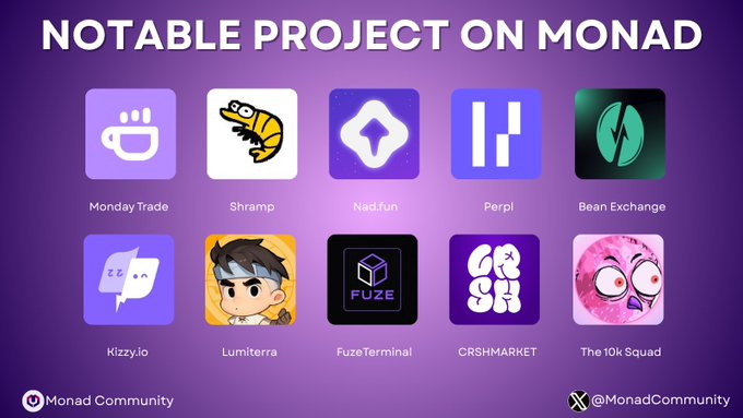 The image features a purple background with twelve squares arranged in four rows of three. Each square contains a logo or symbol, including logos for MondayTrade, Shrimp, PerliteX, FuzetronX, BeanExchange, Ripple, CashChains, Litecoin, CoshCharts, and The 10k Squad. These logos relate to the project "NOTABLE PROJECT ON MONAD".