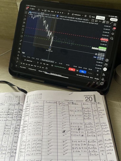A tablet displaying a NAS100/NQ futures TradingView chart sits next to a handwritten trading journal for February 20, logging entries with check marks, setup types, and bullish/bearish notes.
